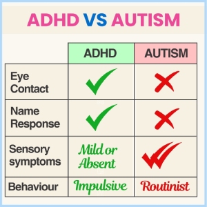 adhd vs autism spectrum disorder